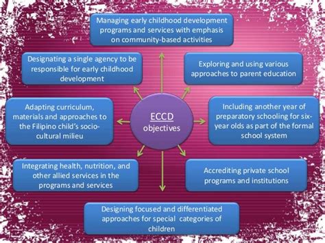 eccd accreditation|Early Childhood Care and Development Act.